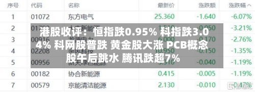 港股收评：恒指跌0.95% 科指跌3.04% 科网股普跌 黄金股大涨 PCB概念股午后跳水 腾讯跌超7%-第2张图片