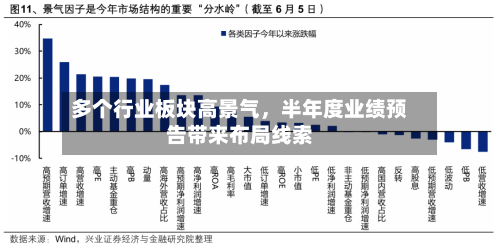 多个行业板块高景气，半年度业绩预告带来布局线索-第3张图片