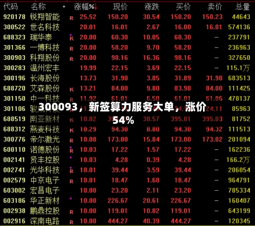 300093，新签算力服务大单，涨价54%-第2张图片