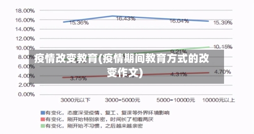 疫情改变教育(疫情期间教育方式的改变作文)-第3张图片