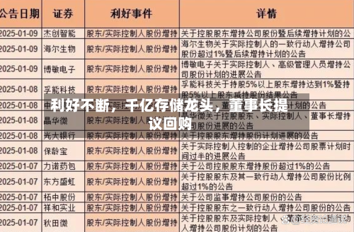 利好不断，千亿存储龙头，董事长提议回购-第3张图片