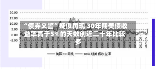“债券义警”疑似再现 30年期美债收益率高于5%的天数创近二十年比较多