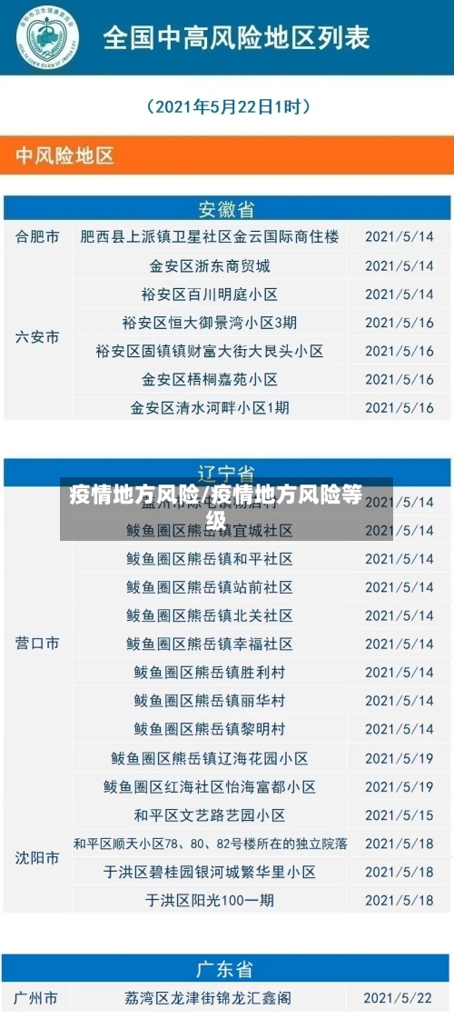疫情地方风险/疫情地方风险等级-第2张图片