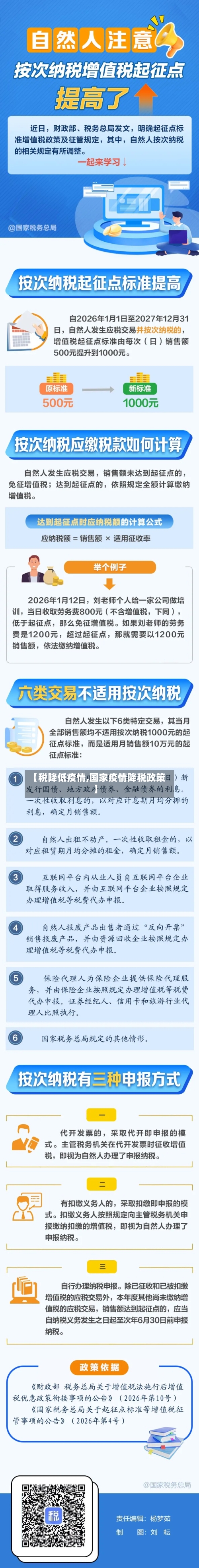 【税降低疫情,国家疫情降税政策】-第2张图片