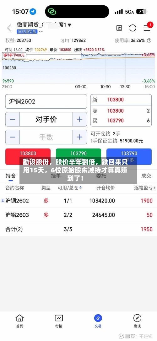 勘设股份，股价半年翻倍	，跌回来只用15天，6位原始股东减持才算真赚到了！-第2张图片