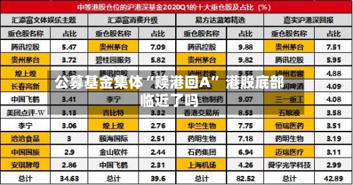公募基金集体“赎港回A” 港股底部临近了吗-第2张图片