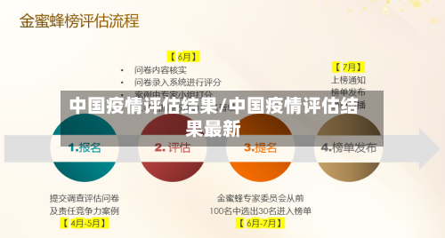 中国疫情评估结果/中国疫情评估结果最新-第2张图片