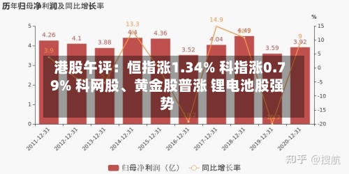 港股午评：恒指涨1.34% 科指涨0.79% 科网股、黄金股普涨 锂电池股强势-第2张图片