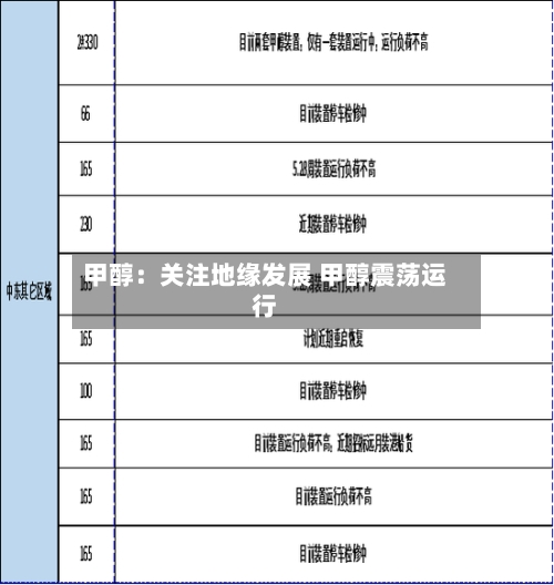 甲醇：关注地缘发展 甲醇震荡运行-第3张图片