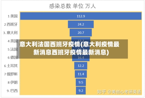 意大利法国西班牙疫情(意大利疫情最新消息西班牙疫情最新消息)