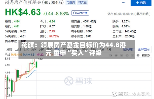 花旗：领展房产基金目标价为44.8港元 重申“买入”评级
