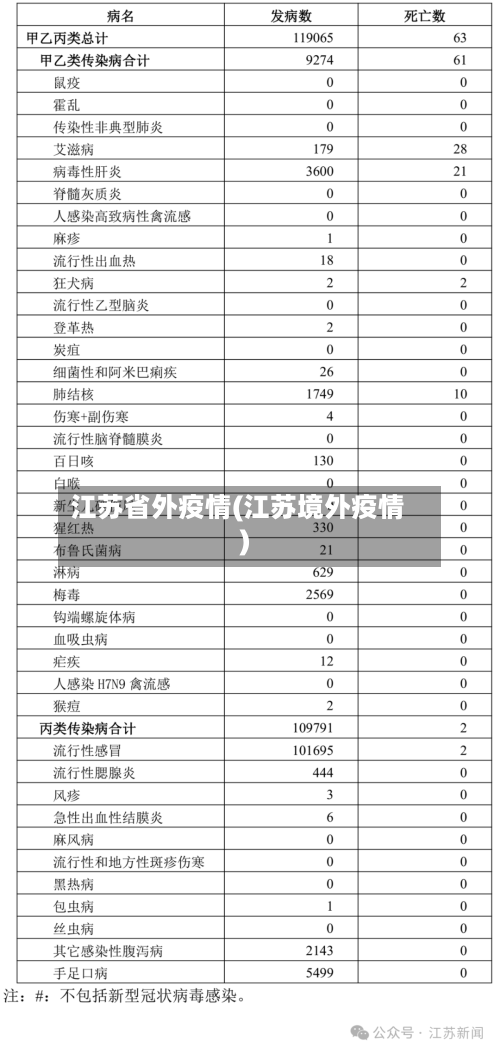 江苏省外疫情(江苏境外疫情)-第2张图片