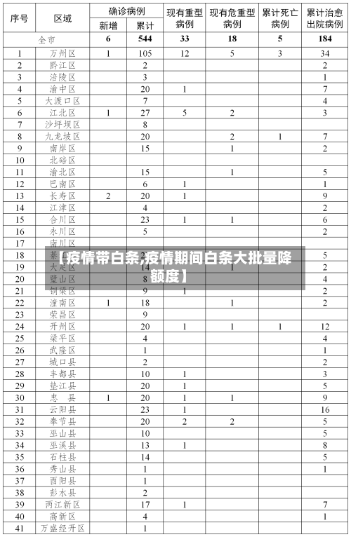 【疫情带白条,疫情期间白条大批量降额度】-第2张图片