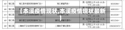【本溪疫情现状,本溪疫情现状最新】