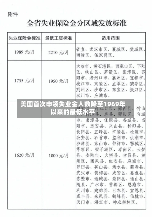 美国首次申领失业金人数降至1969年以来的最低水平