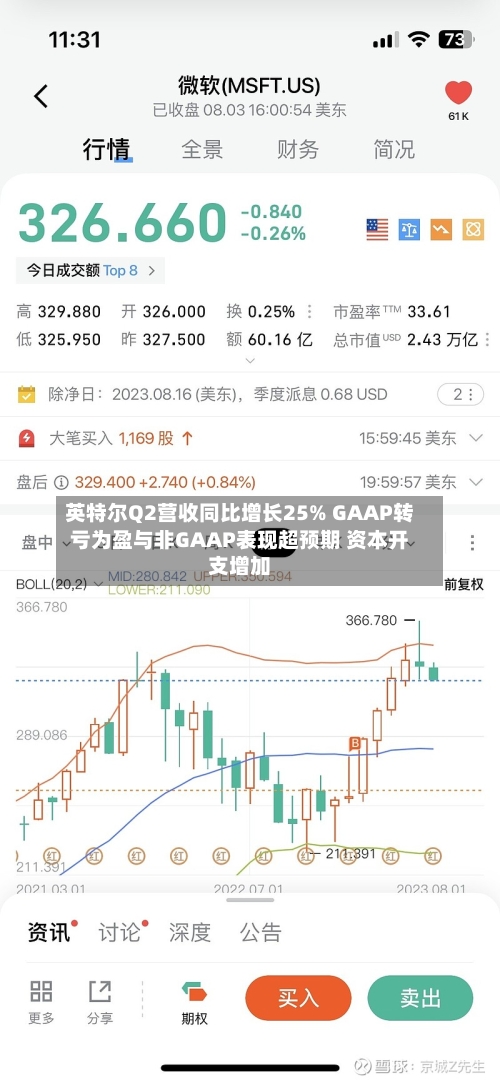 英特尔Q2营收同比增长25% GAAP转亏为盈与非GAAP表现超预期 资本开支增加-第2张图片