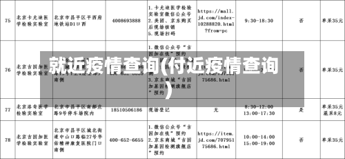 就近疫情查询(付近疫情查询)
