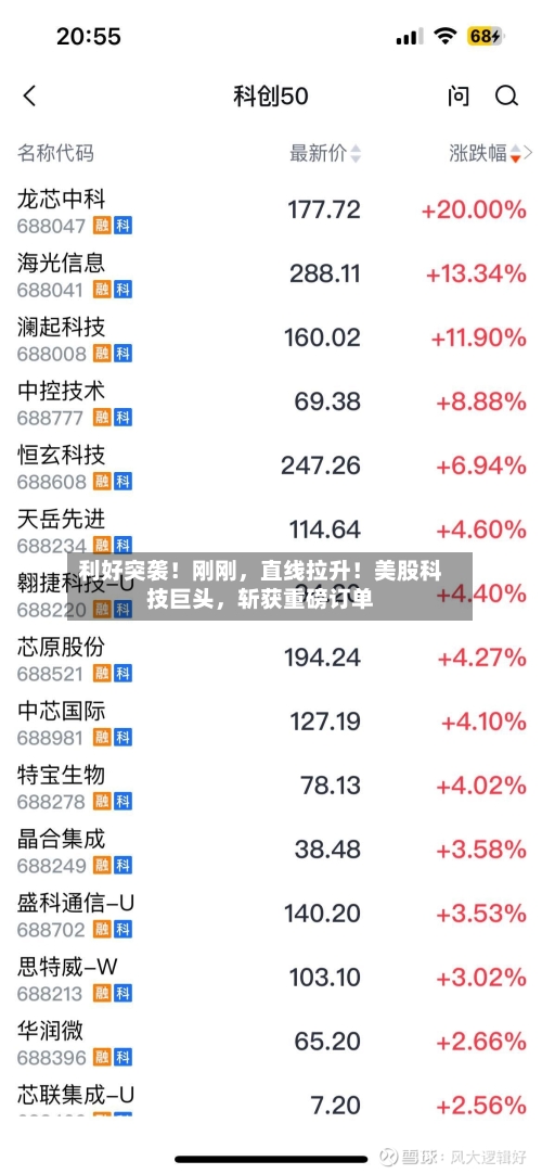 利好突袭！刚刚，直线拉升！美股科技巨头，斩获重磅订单