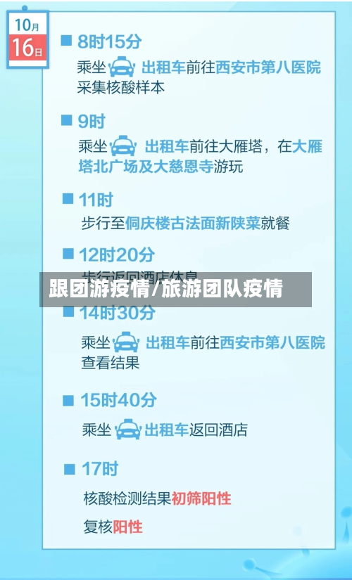 跟团游疫情/旅游团队疫情-第3张图片