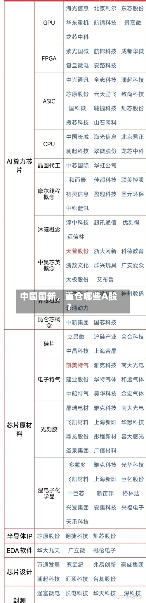 中国国新	，重仓哪些A股？-第3张图片