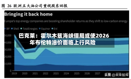 巴克莱:霍尔木兹海峡僵局或使2026年布伦特油价面临上行风险-第2张图片