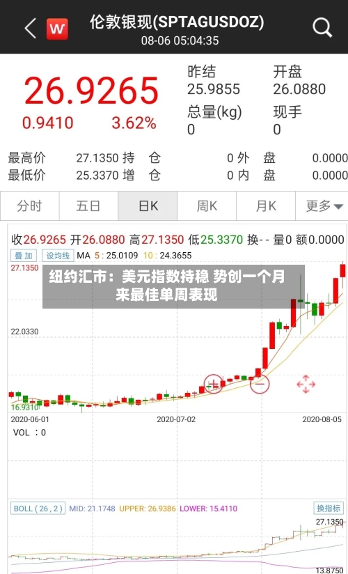 纽约汇市:美元指数持稳 势创一个月来最佳单周表现-第2张图片