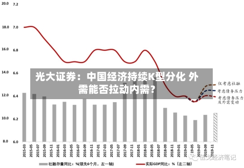 光大证券:中国经济持续K型分化 外需能否拉动内需?-第2张图片