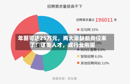 年薪可达25万元，两大紧缺新岗位来了！这类人才	，成行业刚需-第2张图片
