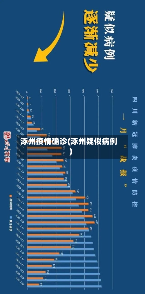 涿州疫情确诊(涿州疑似病例)