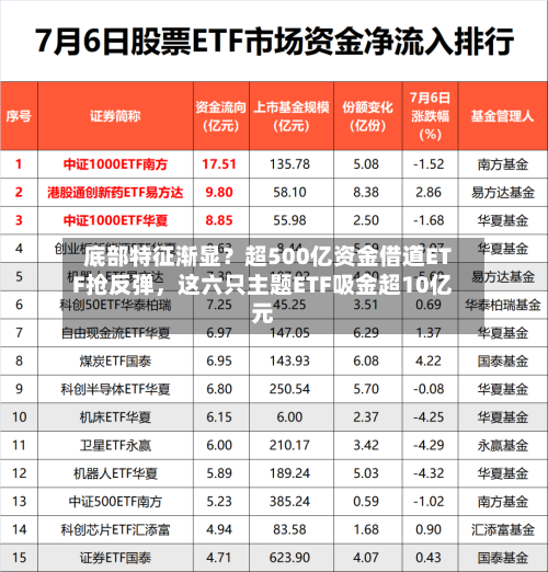 底部特征渐显？超500亿资金借道ETF抢反弹，这六只主题ETF吸金超10亿元-第2张图片