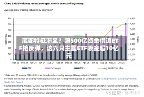 底部特征渐显？超500亿资金借道ETF抢反弹，这六只主题ETF吸金超10亿元-第3张图片