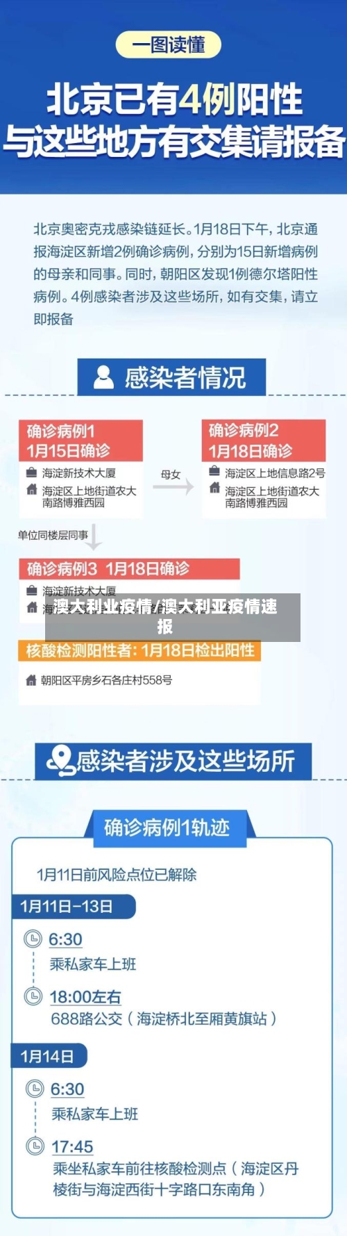 澳大利业疫情/澳大利亚疫情速报-第3张图片