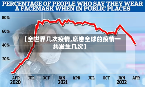 【全世界几次疫情,席卷全球的疫情一共发生几次】