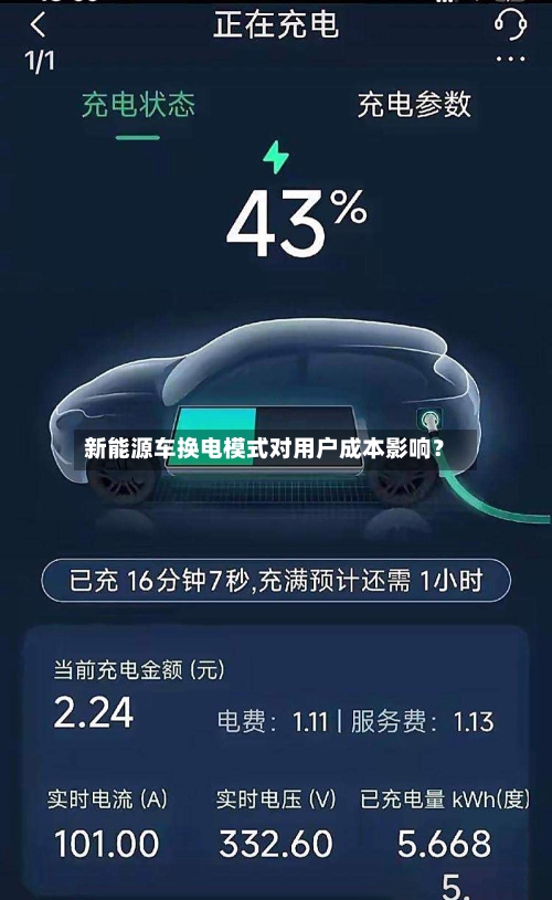 新能源车换电模式对用户成本影响?-第2张图片