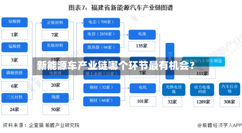 新能源车产业链哪个环节最有机会？-第2张图片