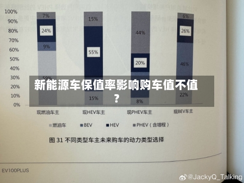 新能源车保值率影响购车值不值？-第3张图片
