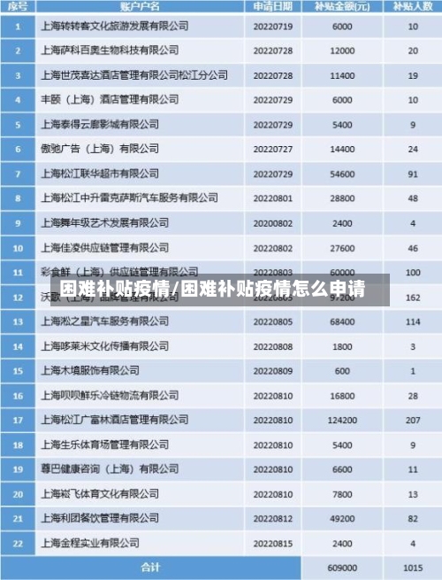 困难补贴疫情/困难补贴疫情怎么申请-第2张图片