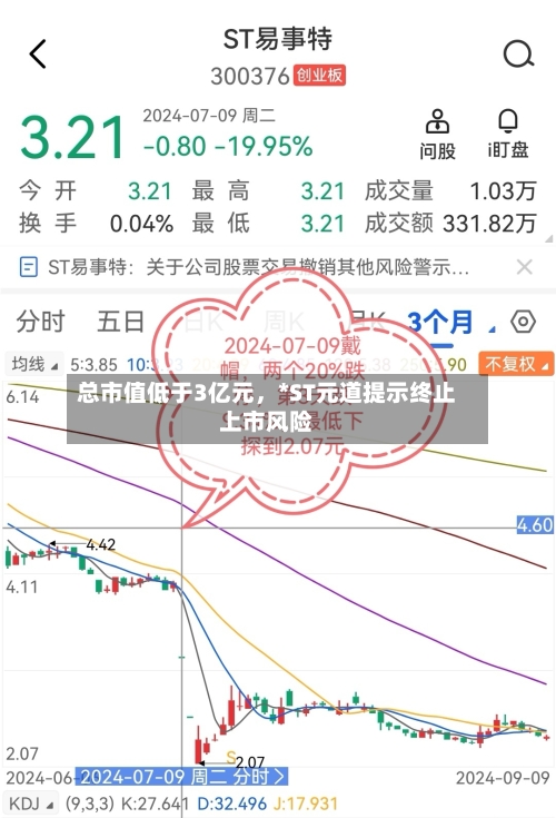 总市值低于3亿元	，*ST元道提示终止上市风险-第3张图片