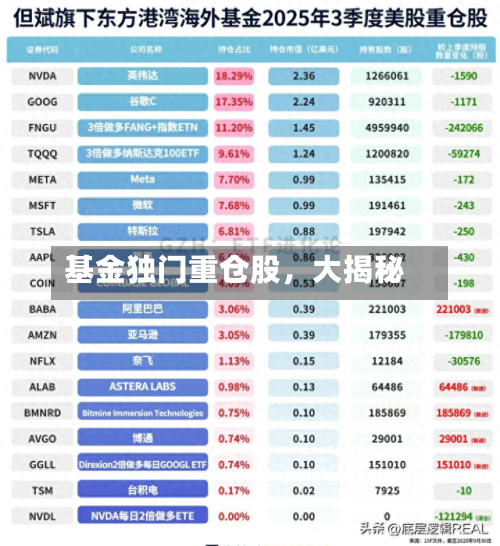 基金独门重仓股	，大揭秘-第3张图片