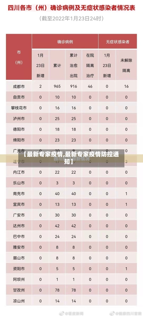 【最新专家疫情,最新专家疫情防控通知】