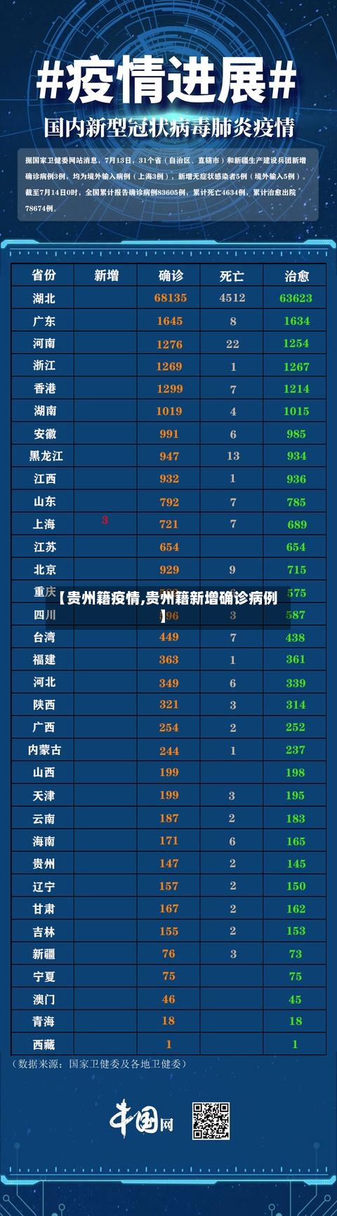 【贵州籍疫情,贵州籍新增确诊病例】