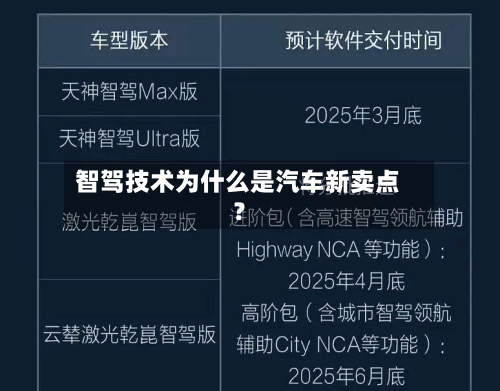 智驾技术为什么是汽车新卖点？-第3张图片