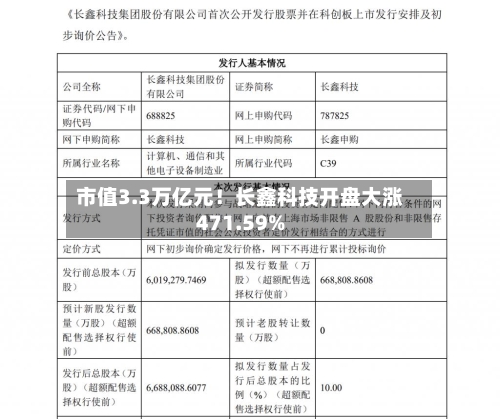 市值3.3万亿元！长鑫科技开盘大涨471.59%-第2张图片