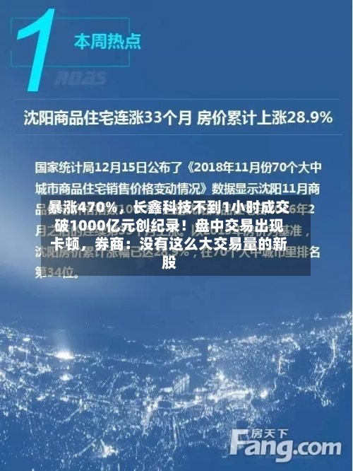暴涨470%	，长鑫科技不到1小时成交破1000亿元创纪录！盘中交易出现卡顿，券商：没有这么大交易量的新股-第2张图片
