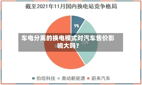 车电分离的换电模式对汽车售价影响大吗？-第2张图片