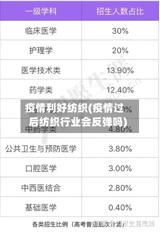 疫情利好纺织(疫情过后纺织行业会反弹吗)