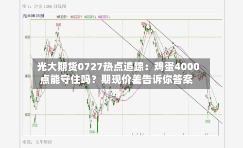 光大期货0727热点追踪：鸡蛋4000点能守住吗？期现价差告诉你答案