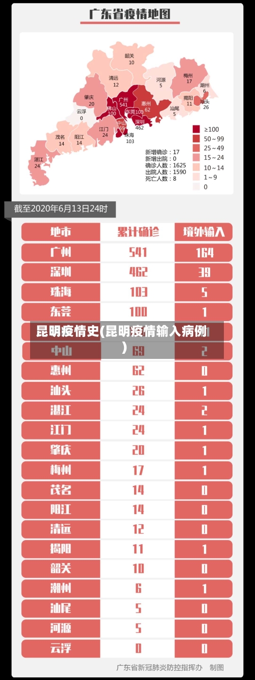 昆明疫情史(昆明疫情输入病例)