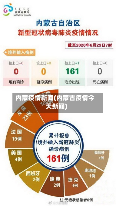内蒙疫情新闻(内蒙古疫情今天新闻)-第2张图片