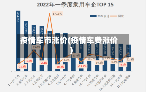 疫情车市涨价(疫情车费涨价)